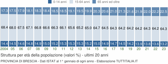 ARRIVA L’ “INVERNO DEMOGRAFICO” E PER LE FAMIGLIE BRESCIANE SONO GUAI